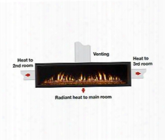 Heat-zone-gas Heat-zone Kit With Fan 20' Of 6" Round Duct Vent And On/off