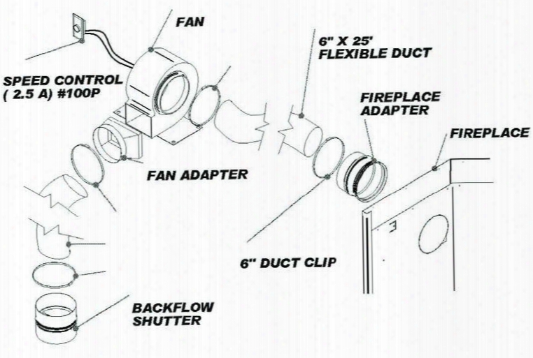 Max-fak Forced Air Kit With Blower From The Merlot