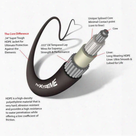 Seastar Solutions 9' 6400cc Tfxtreme Control Cable, 4300/43 Tye Cable With Bulkhead And Clamp Fitting, (1/4-28 Thre Aded End)